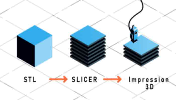 Slicers