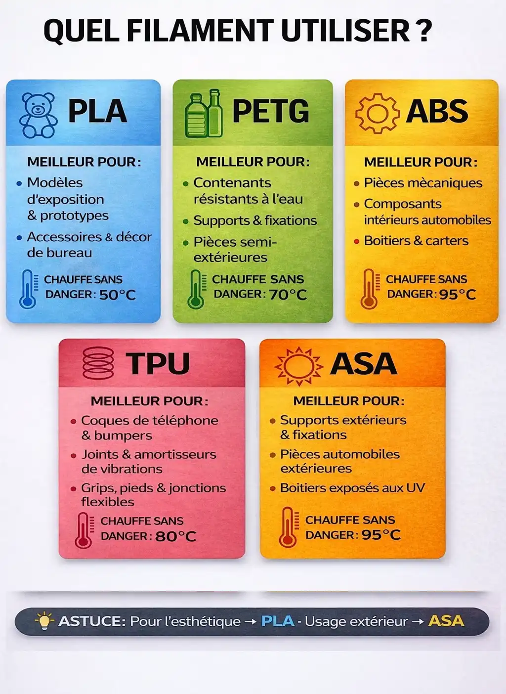 visuel filaments slicers