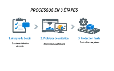 La 3D au service de l’audiovisuel